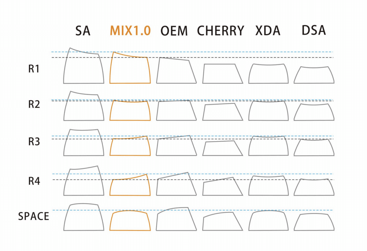 keycaps